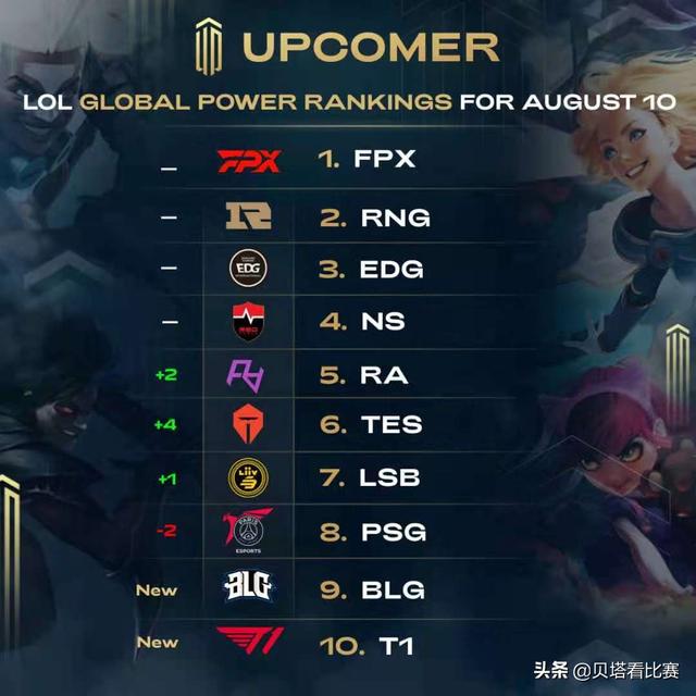 这些名字不 这些名字不