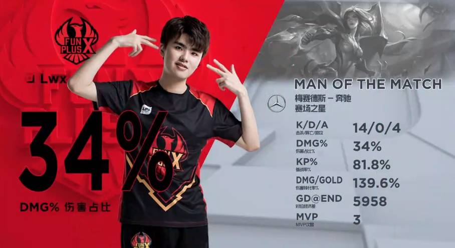 年初的WT 年初的WT