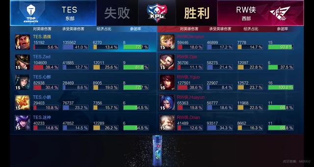 的关键阶段 的关键阶段