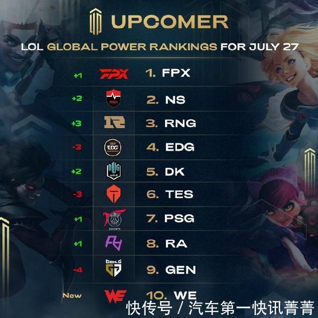 平均水平 平均水平