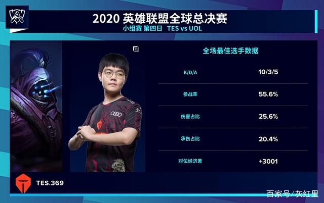 回购或二转 回购或二转